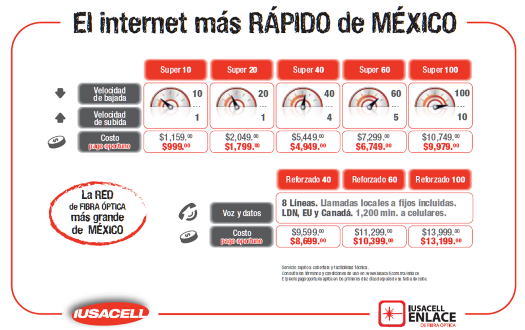 TIC PROALMEX El más rapido de México