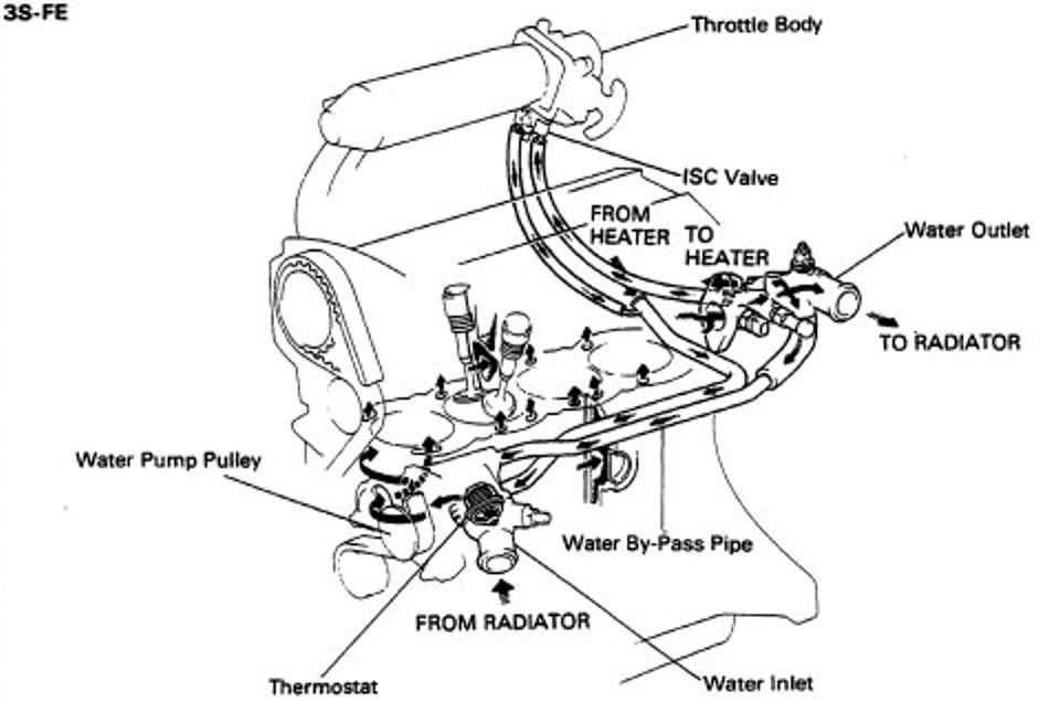 2000 toyota camry cooling system diagram #6