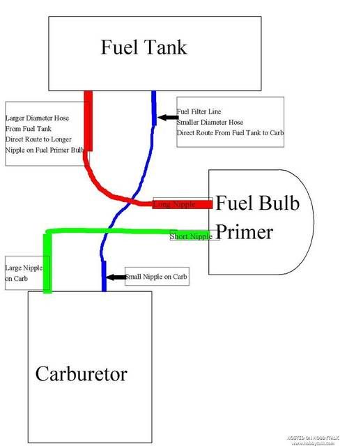 Bolens BL150 Carburator Problem - HobbyTalk