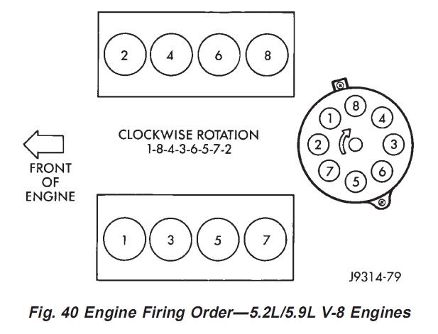 Dodge 360 Firing Order Diagram. systemquot; - DodgeForum.com