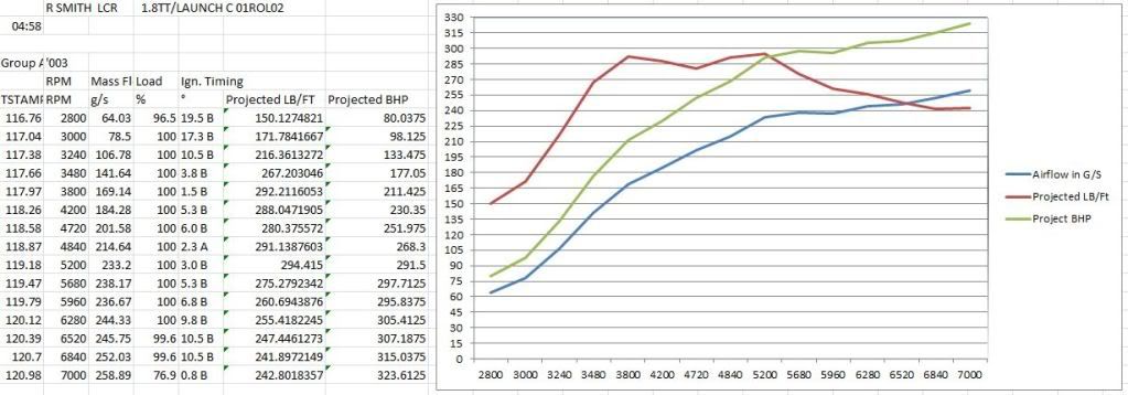 DynoLCRhybrid323bhp.jpg