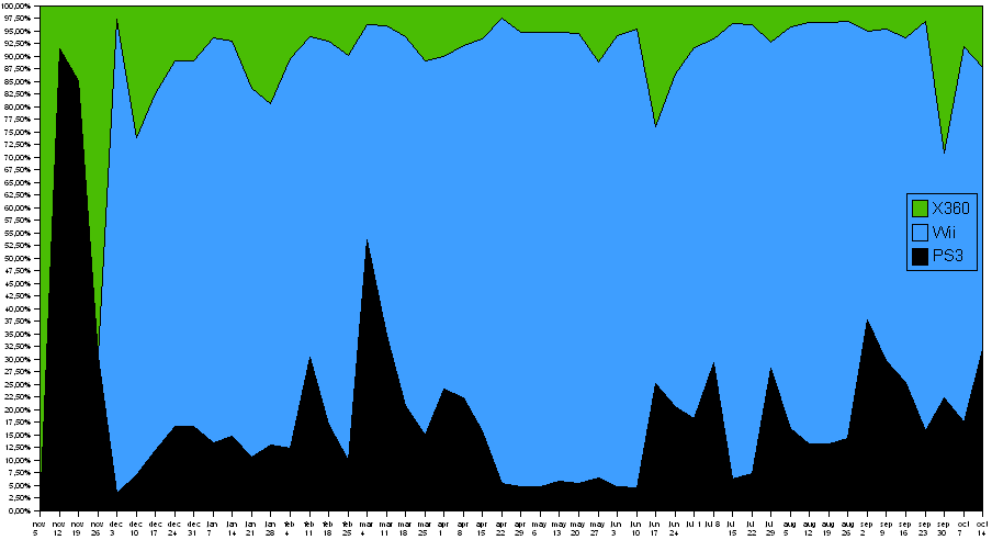 famitsu-sw-ps3wiix360-071014.png