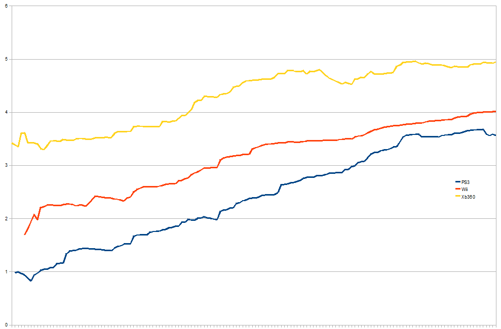 tie-ratios-090927.png