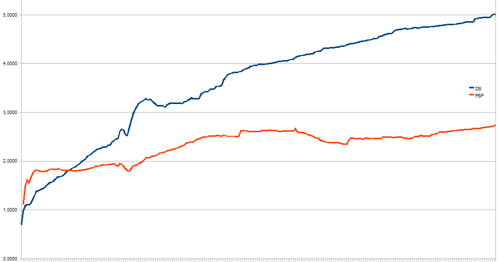 tie-ratios-090927b.png