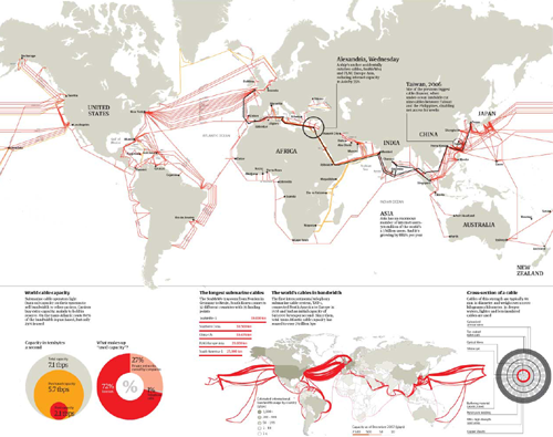 Ocean Communications
