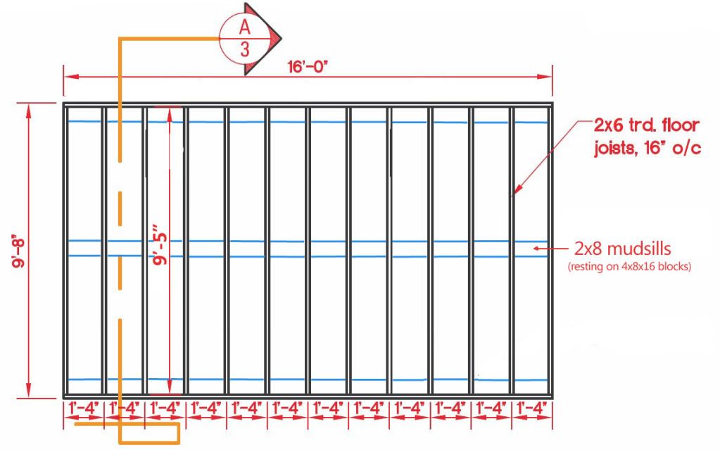 Help are my framing measurements off?? Forums