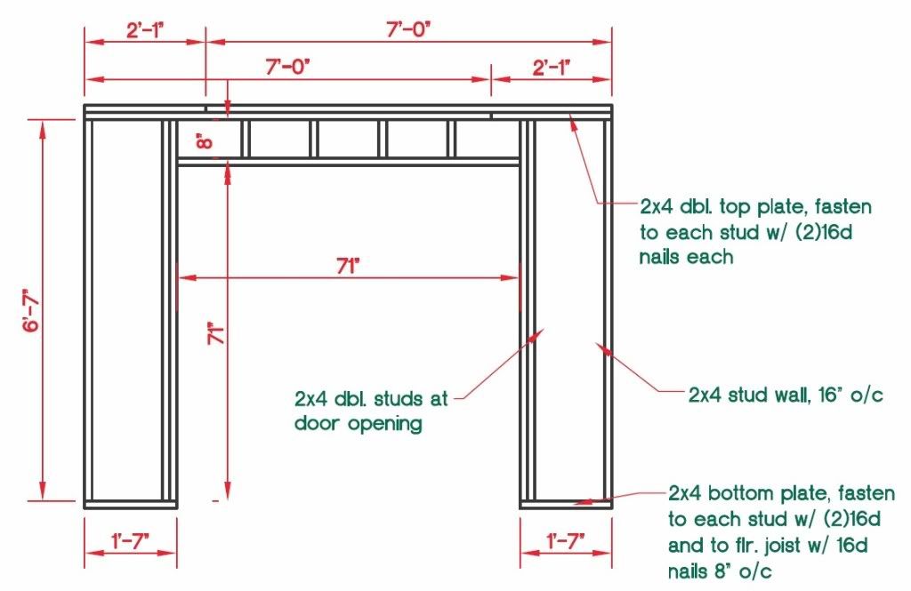 Help are my framing measurements off?? Forums