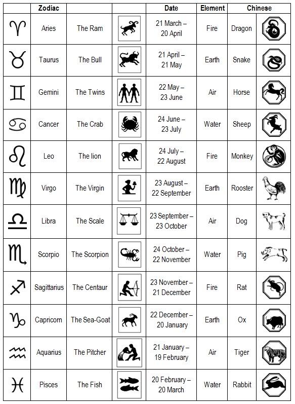 January 8 zodiac sign