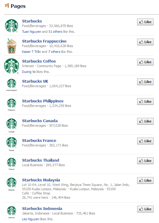 Các trang fanpage Starbucks tại các quốc gia