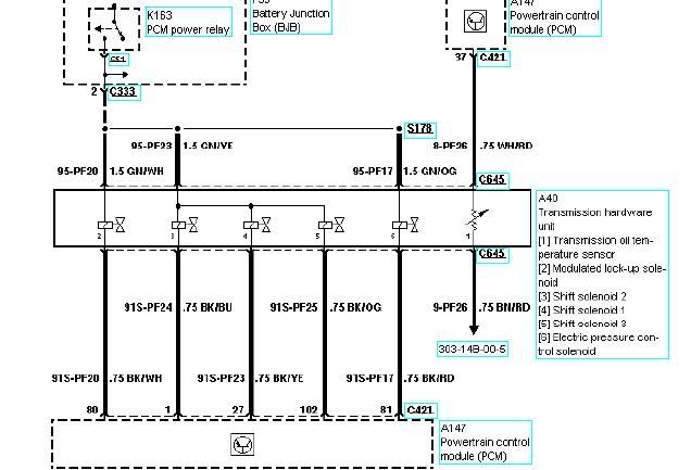 automatic transmission problems