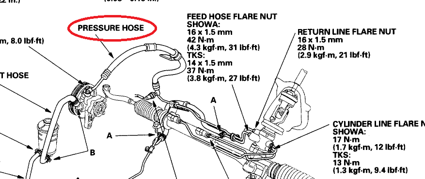 2005 Honda accord power steering pressure hose replacement #2
