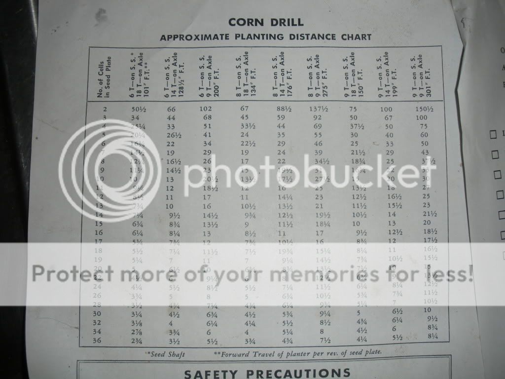 Corn Seed Spacing Chart
