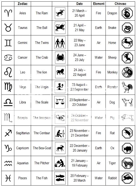 January Sign Zodiac Symbols